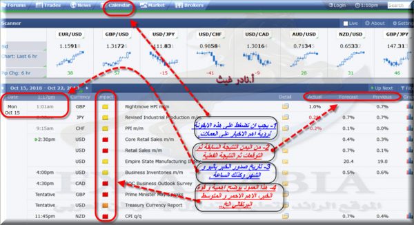 طبيعة اخبار فوركس فاكتوري
